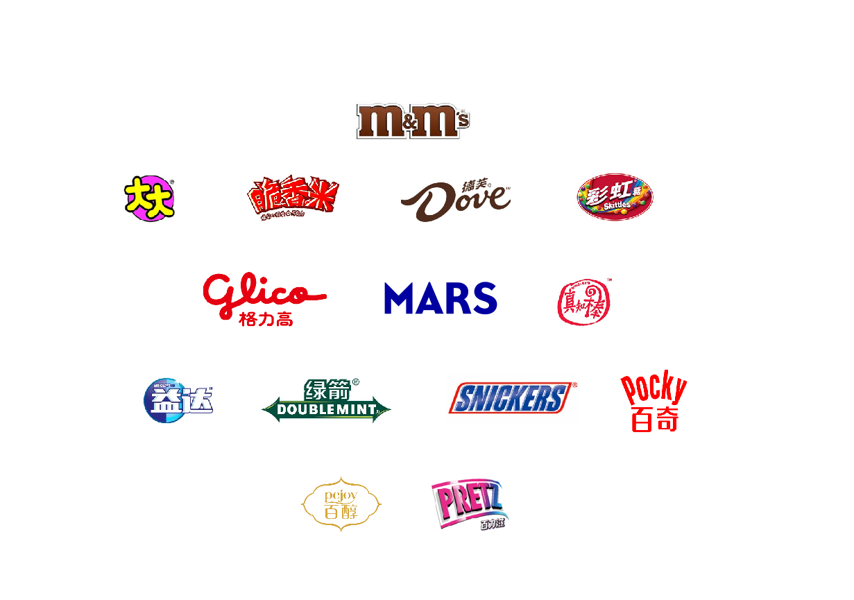 食品品类